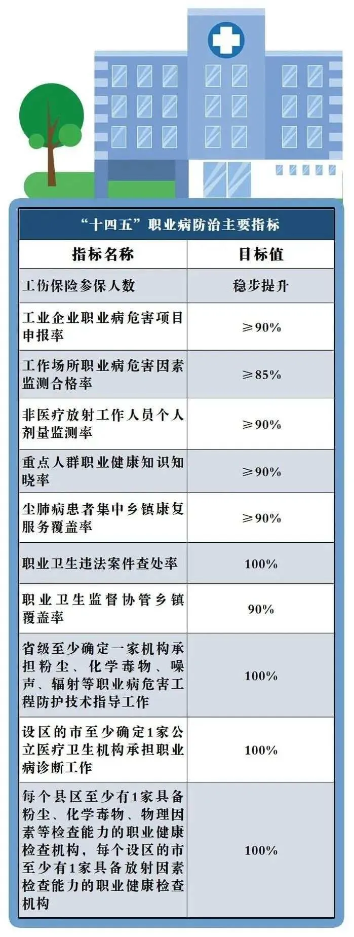 保障你的健康！浙江16部门联合制定了这份规划
