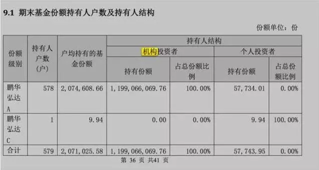 银行大举赎回委外产品 基金公司有点手足无措
