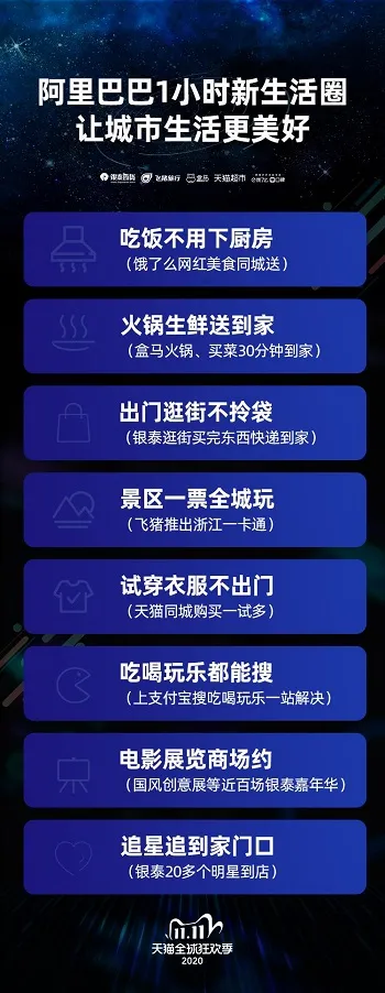 逛街不拎袋、买票不排队