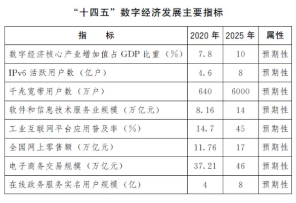 5G基站今年有望突破200万个！金融活水如何浇灌数字经济花开？