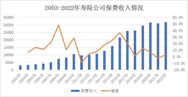 探寻国寿寿险市值全球领先的“数字逻辑”