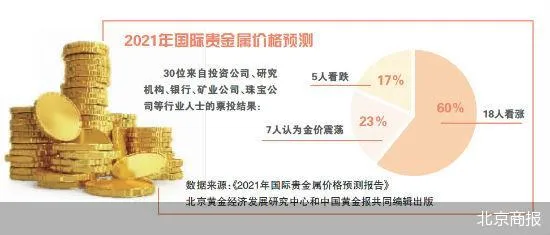 2021贺岁贵金属收藏有多少含金量