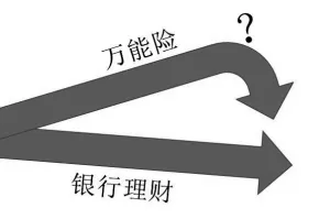 银行理财产品收益率下探至4%左右