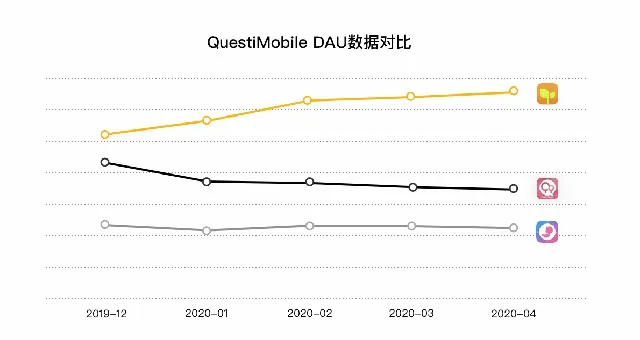 2020“后浪”家庭育儿成绩单发布 亲宝宝持续2年领跑行业