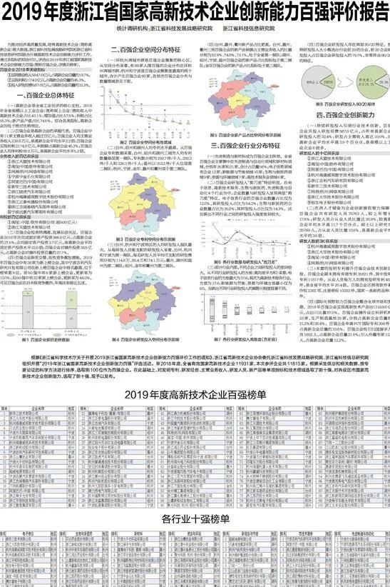 2019年度浙江省国家高新技术企业创新能力百强评价报告