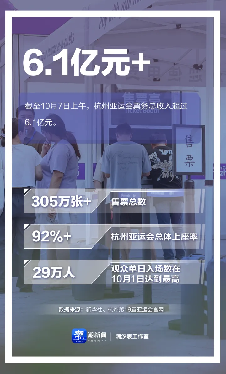 吸睛又吸金 杭州亚运会的“城市经济学”