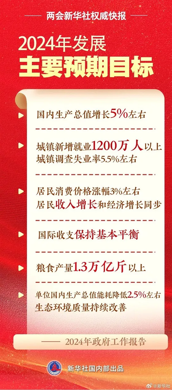 今年发展主要预期目标公布！