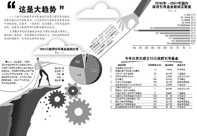 地方招商渐趋“拨改投”   十万亿引导基金剑指产业升级