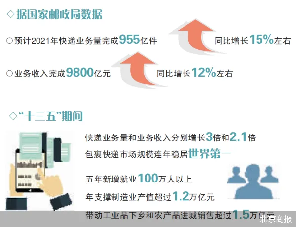 减少八成二次包装 绿色快递年底可期