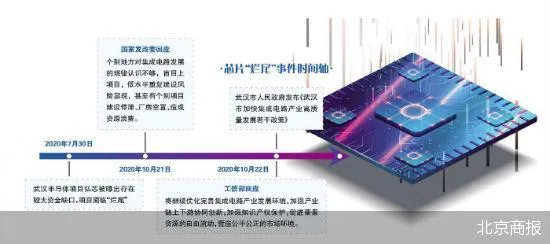 两部委接连回应 芯片“烂尾”何解