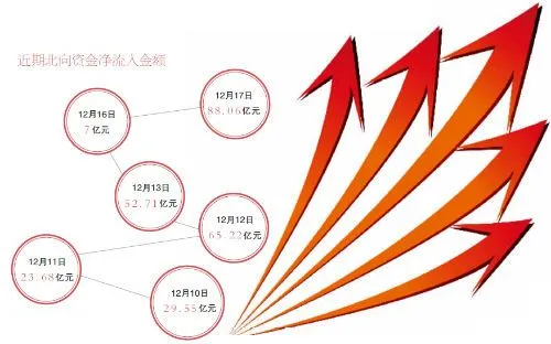 重回3000点 A股牛市论又起