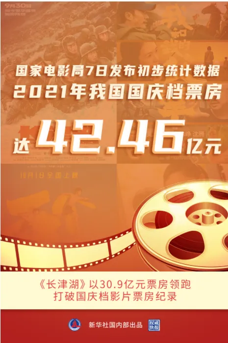 5.15亿人次出游，国庆档票房42.46亿……十一长假你参与的大项目数据来了