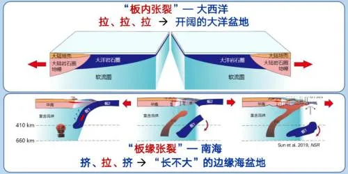 我国科学家首提“板缘张裂”新模式