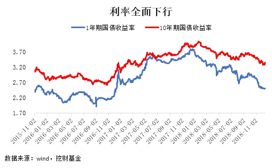 挖财基金：行稳致远，2019年资产配置稳健至上