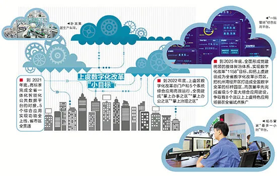 数字化改革，如何跑出县域加速度