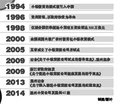 探路普惠金融 筑实“微贷梦”