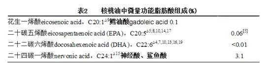 厉害了,word核桃油,原来你是这样的油!