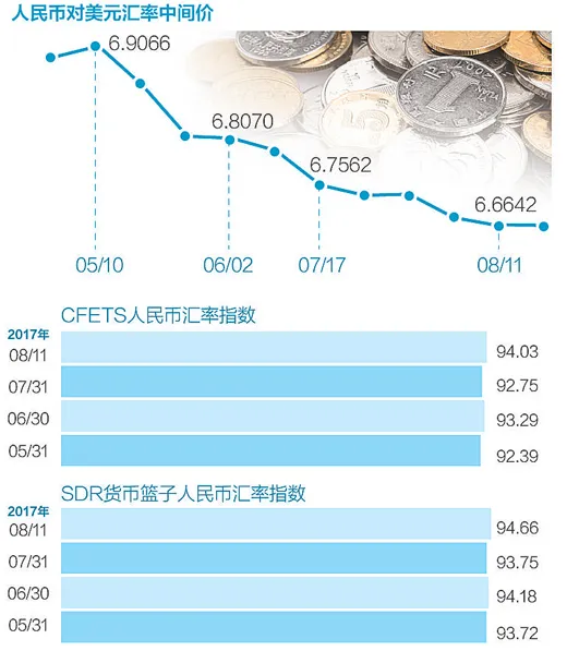 人民币汇率，稳住了吗？